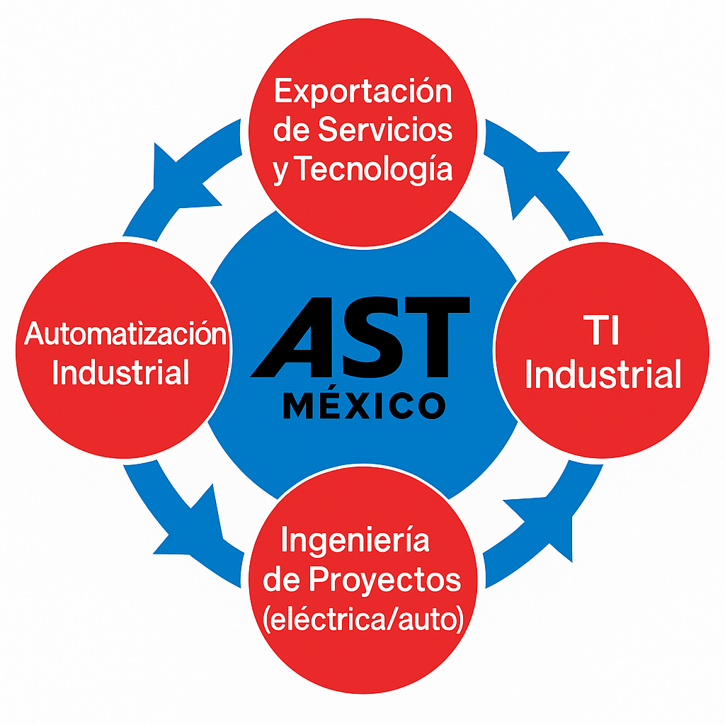 AST México - Empresa